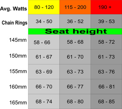 What crank length is right for me?